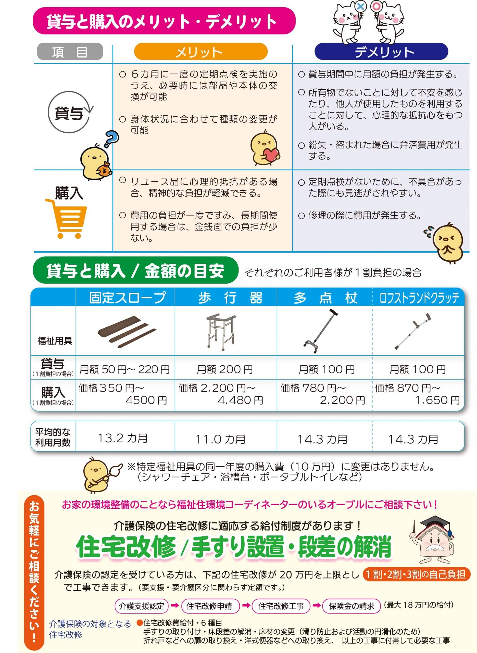 4月お得情報：介護報酬改定 福祉用具の貸与と販売の選択制 - 株式会社 